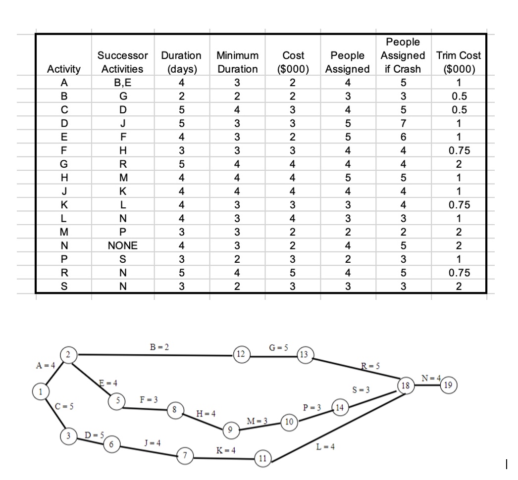 I need to find the most cost-efficient solution for the following problem.
