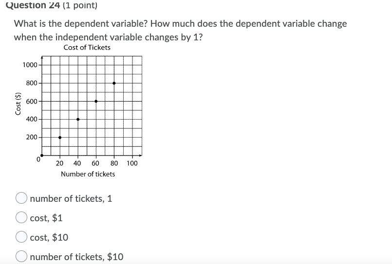750 for a down payment. Buying option Leasing option The loan for