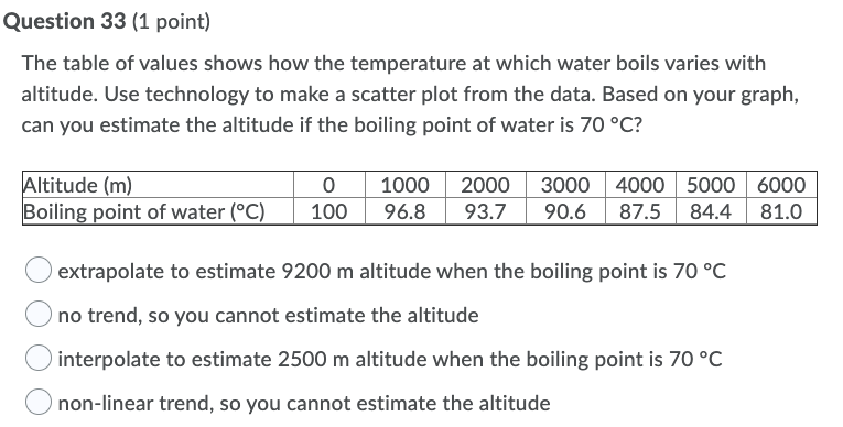 plus taxes. She will finance the entire purchase. Option A: The dealer