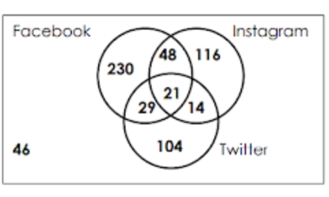 selected at random. What is the probability of selecting a male or
