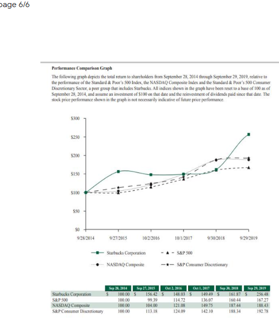 b. Compare the views of Euromonitor International" and "Culver' about coffee's projected