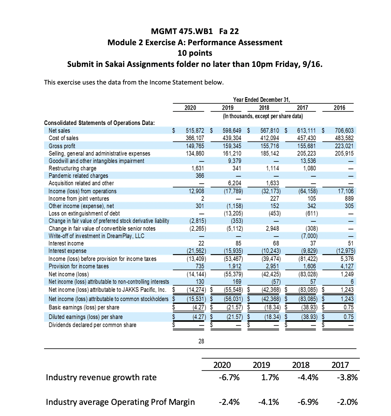  MGMT 475.WB1 Fa 22 Module 2 Exercise A: Performance Assessment 10