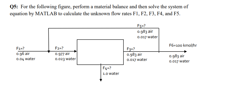 ------------------------------------------------------------------------------------------------------------------------------------------------ PLEASE PLEASE PLEASE SOLVE IT USING MATLAB ONLY AND GIVE ME