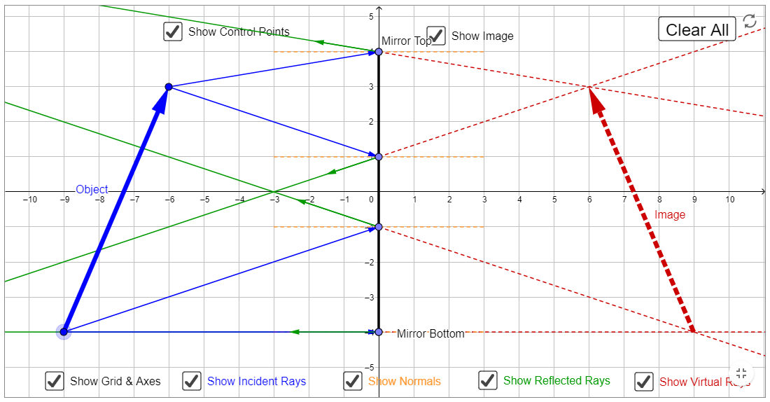 3 2- Object Image -10 -9 -8 -7 -6 -5 -2 -1