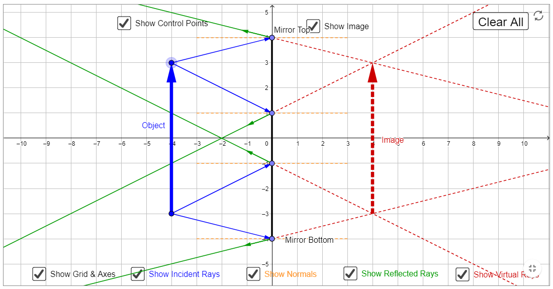 0 2 3 4 5 6 7 9 10 -2- -3 --Mirror