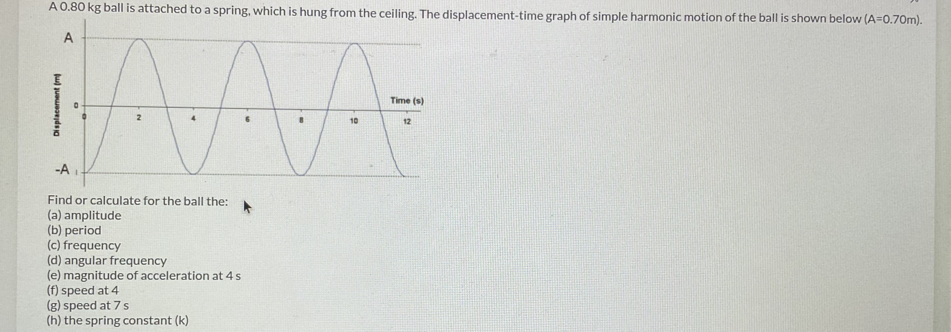  A 0.80 kg ball is attached to a spring, which is