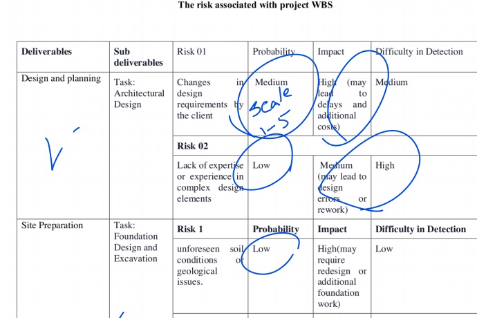 Can you please address the issues highlighted in the attachment? The risk
