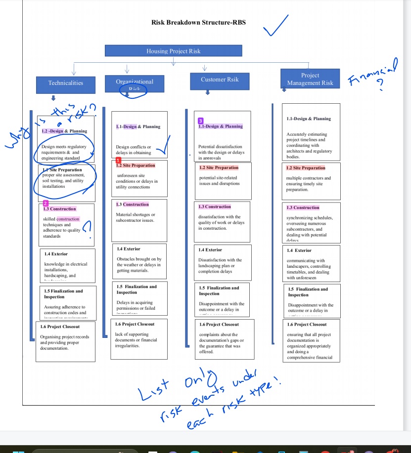 associated with project WBS Deliverables Sub Risk 01 Probability Impact Difficulty in