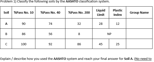 Problem 1) Classify the following soils by the AASHTO classification system.