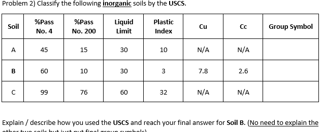 Soil %%Pass No. 10 %Pass No. 40 Plastic %Pass No. 200 Liquid
