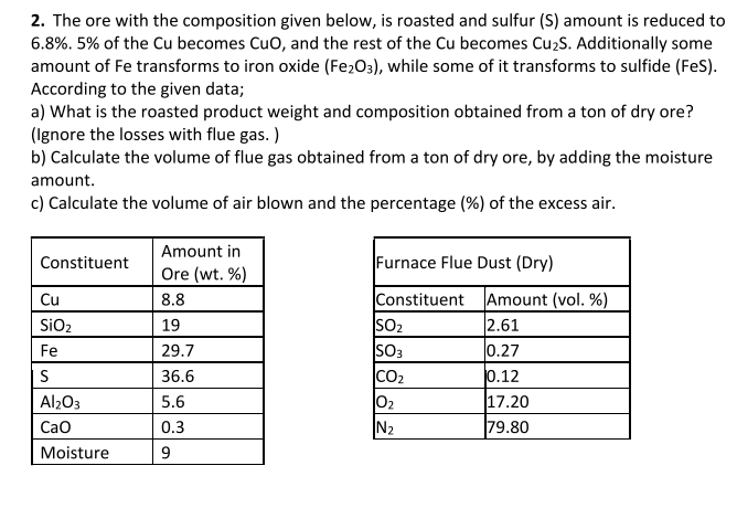  pls answer this question 2. The ore with the composition given