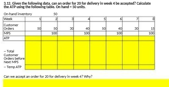  3.12. Given the following data, can an order for 20 for