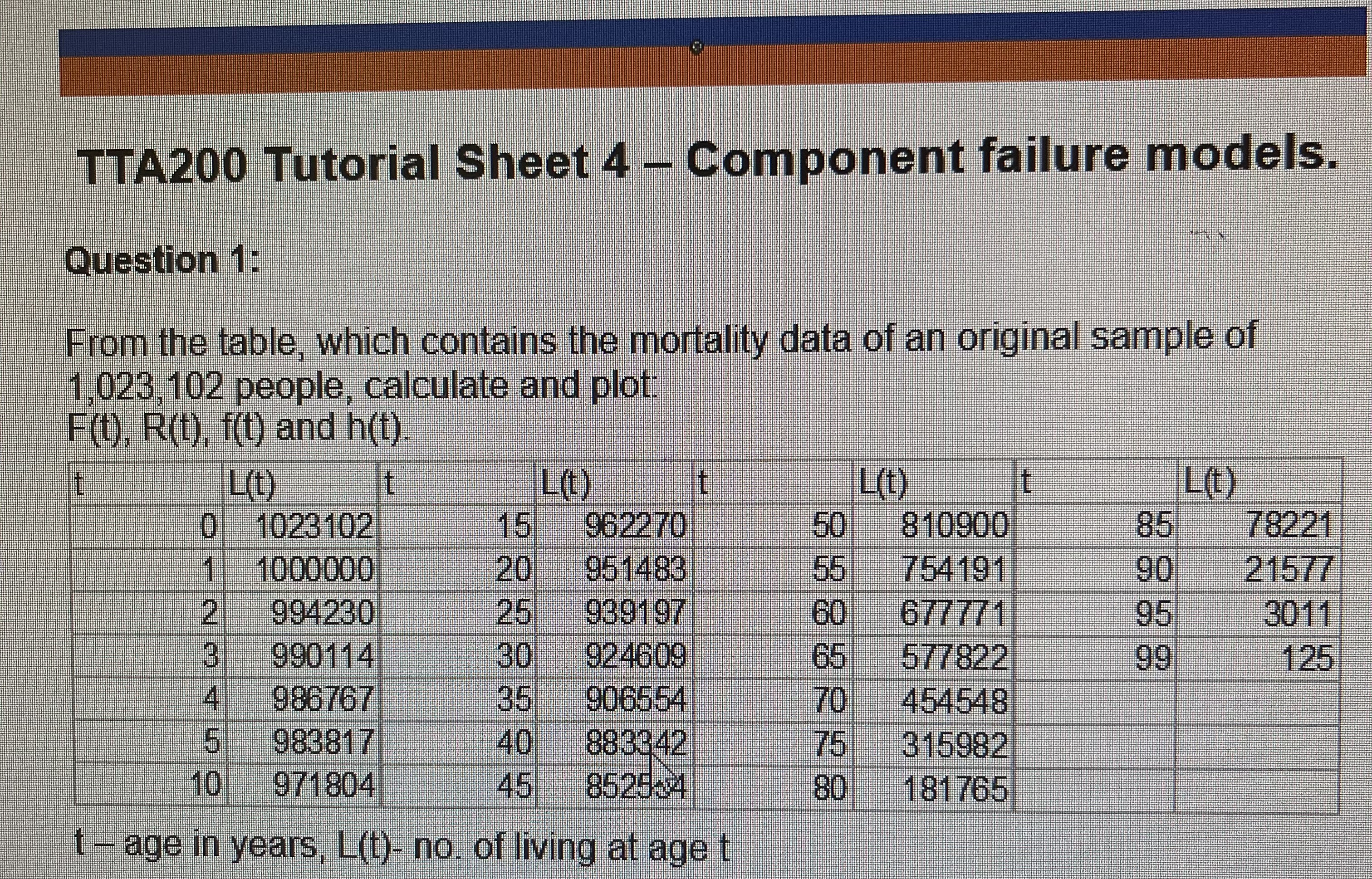 TTA200 Tutorial Sheet 4 - Component failure models. Question 1: From