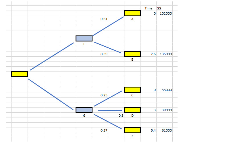k values. Which combination of Overrun Time and Extra Cost is the