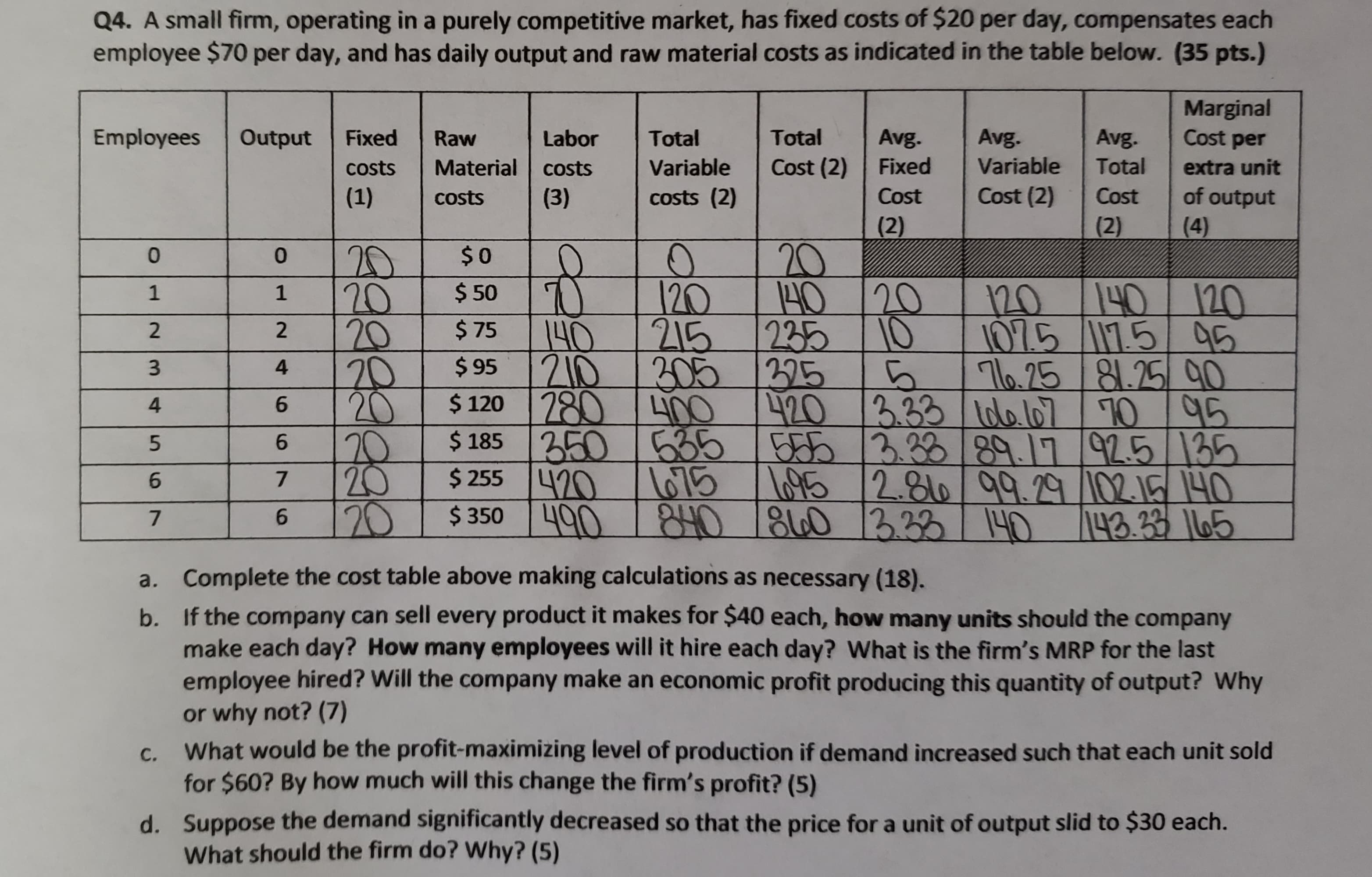 PLEASE VERIFY TABLE IS CORRECT. Need help answer the following:a.Complete the cost