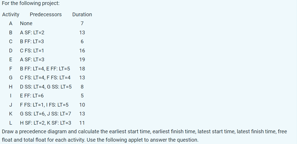 For the following project: Activity Predecessors Duration A None 7 B