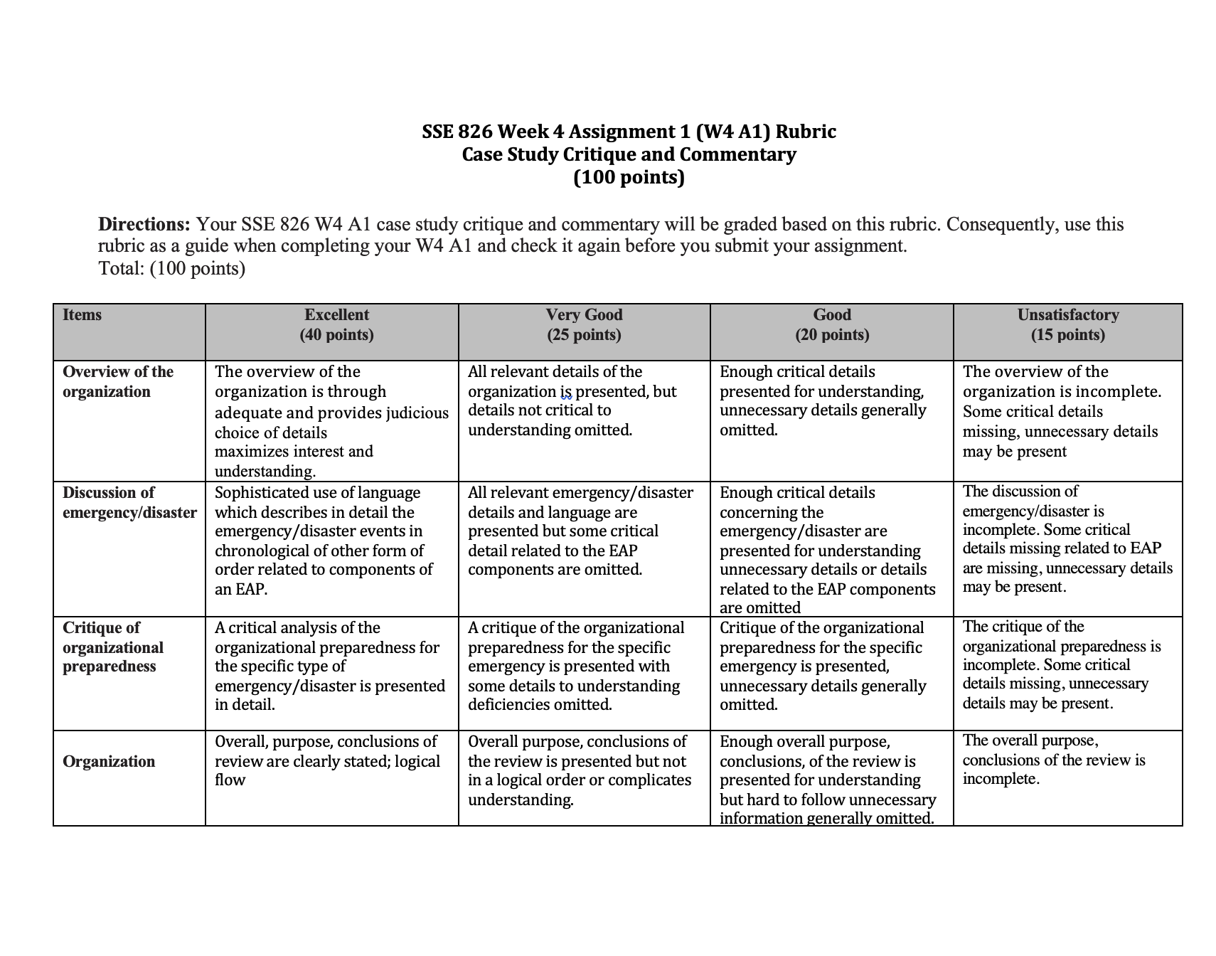 Case Study Critique and Commentary: Students must identify a real, historic emergency/disaster