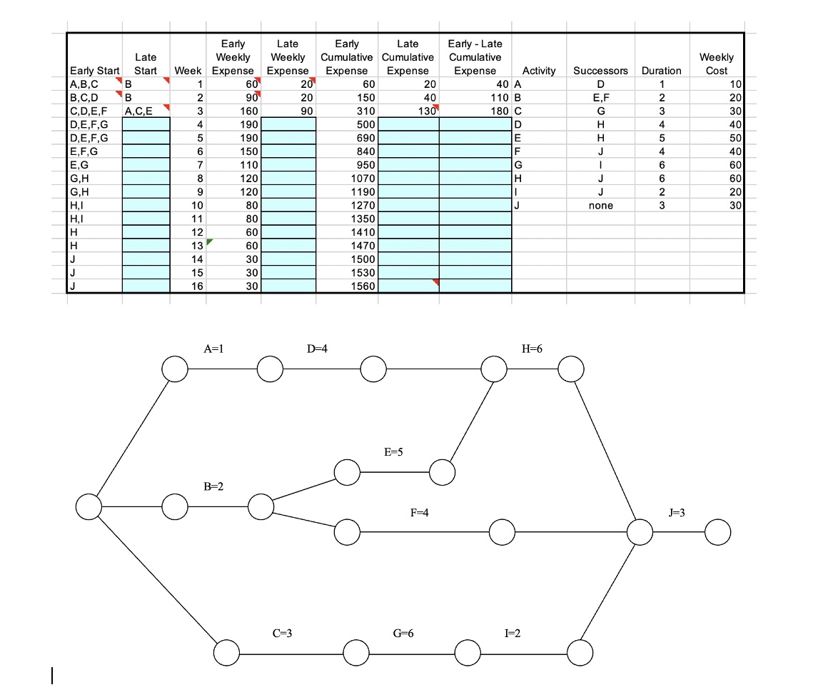 I need to find the most cost-efficient solution for the problem. The