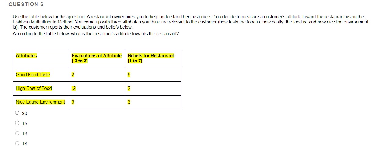  QUESTION 6 Use the table below for this question. A restaurant