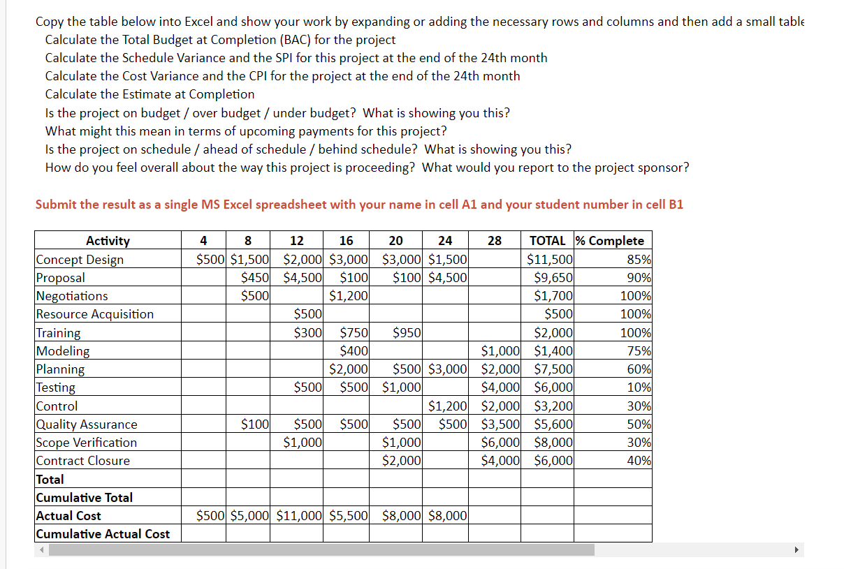 Copy the table below into Excel and show your work by