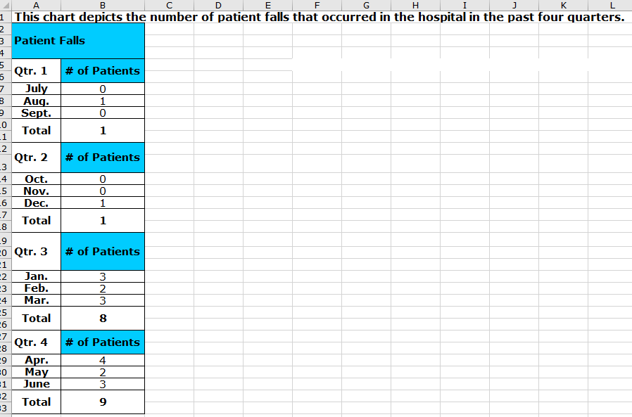 set to complete the following tasksDescribe the obvious trends in the data