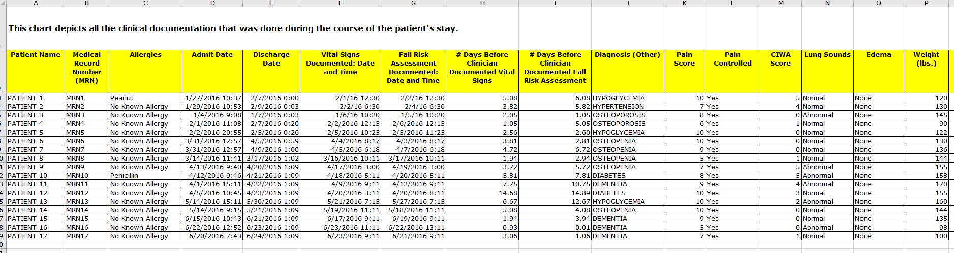 set, and justify why HIM would consider them to be trends.Propose the