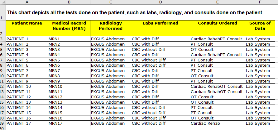 assumptions HIM believe you can make at this time that will enable