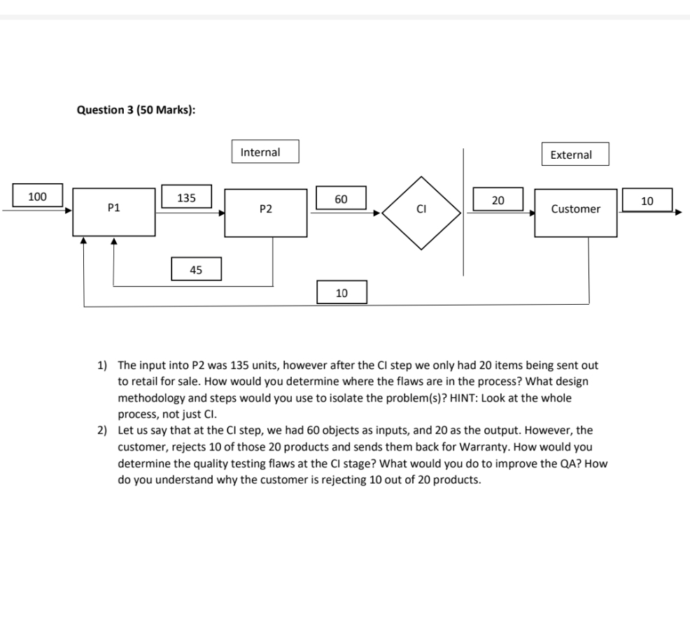 explain it Question 3 (50 Marks): Internal External 100 135 60 20