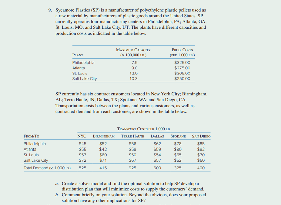 for all washing machines produced by Rinso Lid. Rinso manufactures the washers