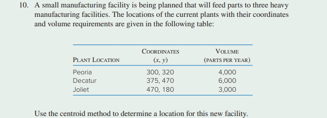at four locations around the country: New York City, Fort Worth, San