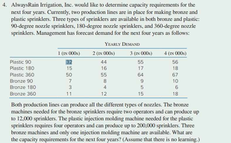 Please help in answering the following questions 4. AlwaysRain Irrigation. Inc. would