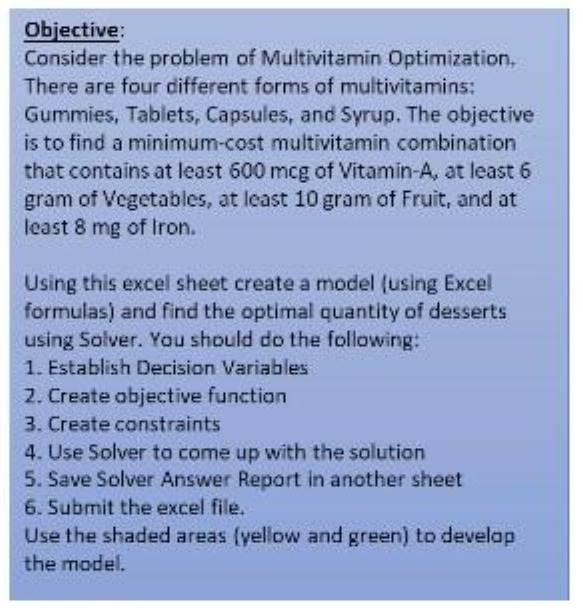 Objective: Consider the problem of Multivitamin Optimization, There are four different