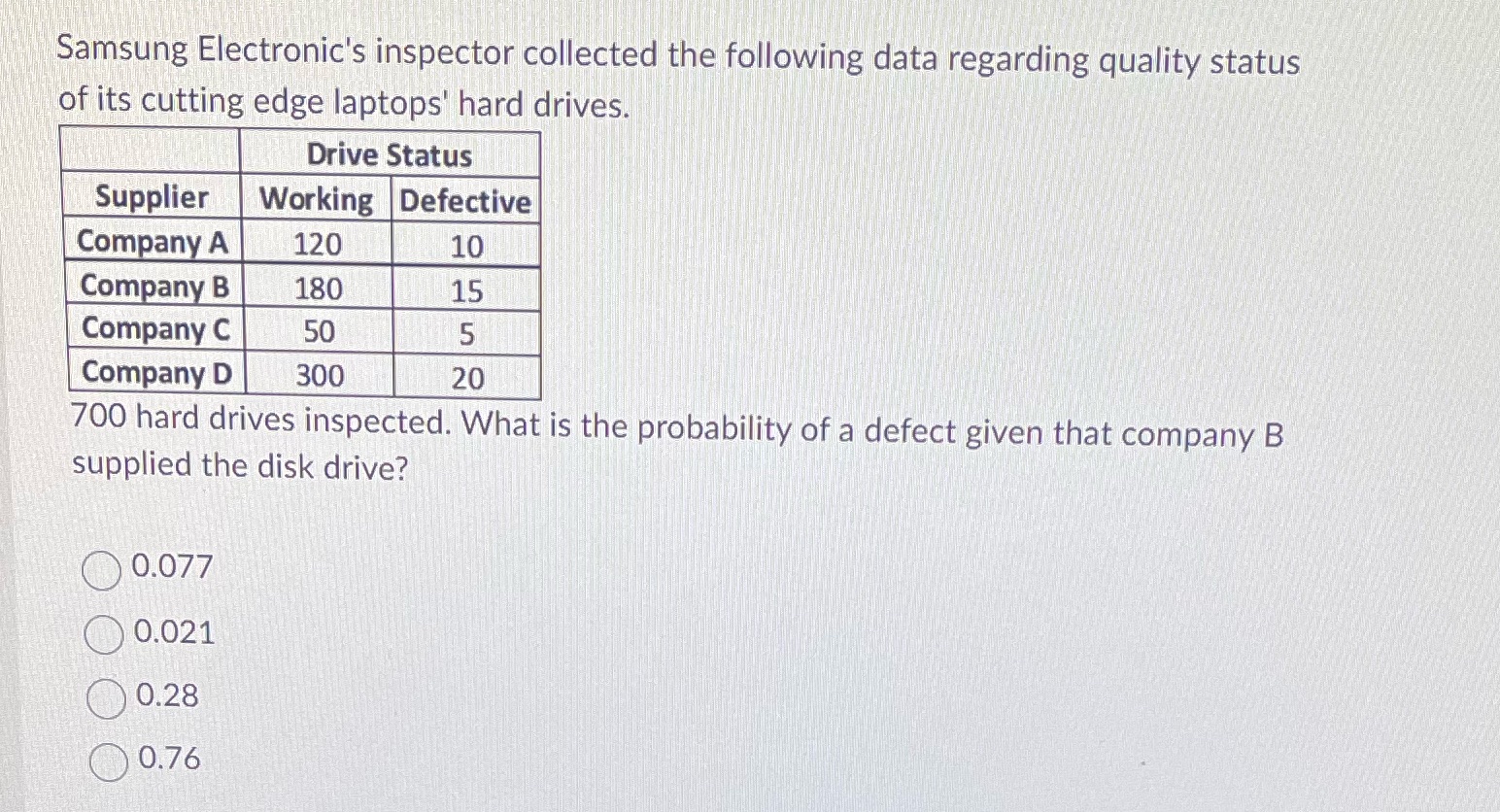 Please help Samsung Electronic's inspector collected the following data regarding quality status