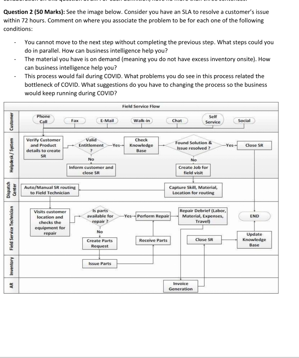 please answer it with explanation Question 2 (50 Marks): See the image