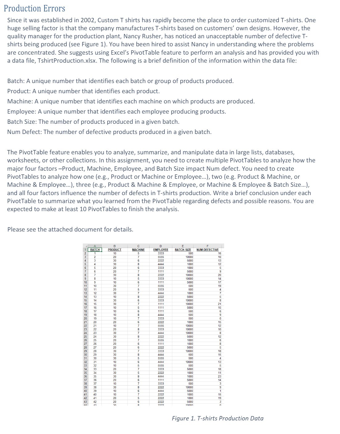 Production Errors Since it was established in 2002, Custom T shirts