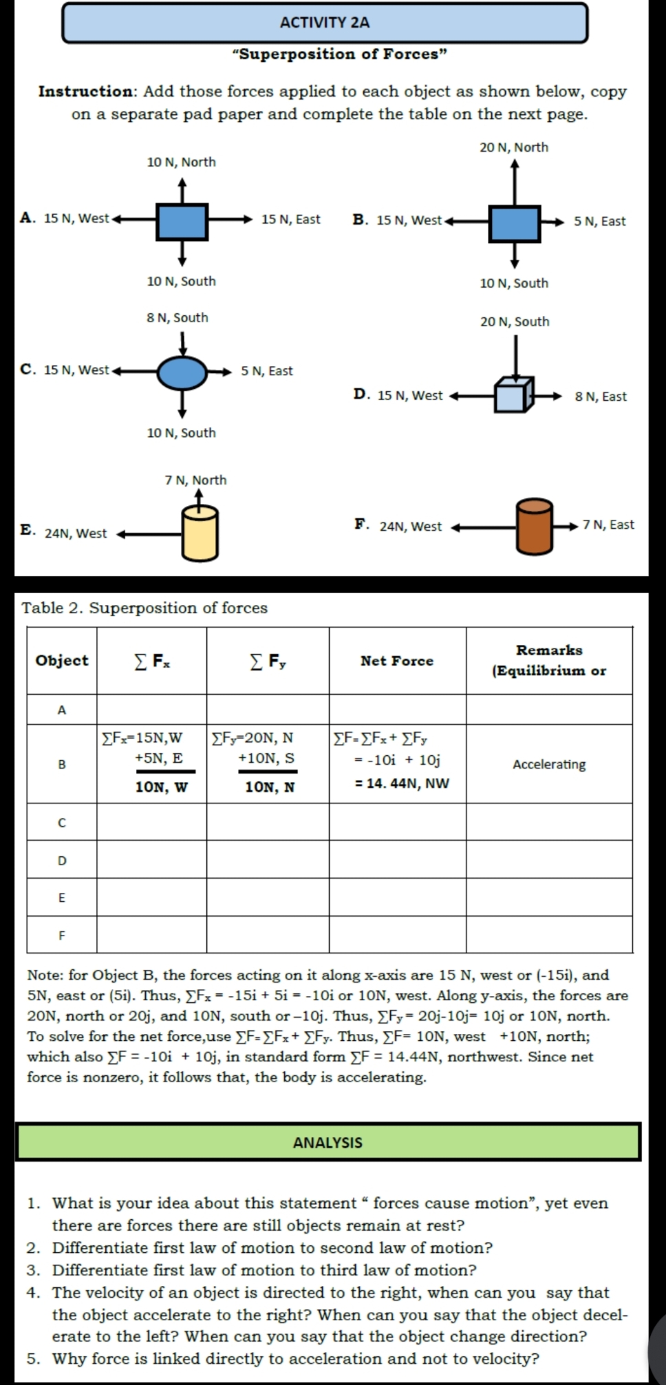 the situations, draw the forces acting on the body or bodies using