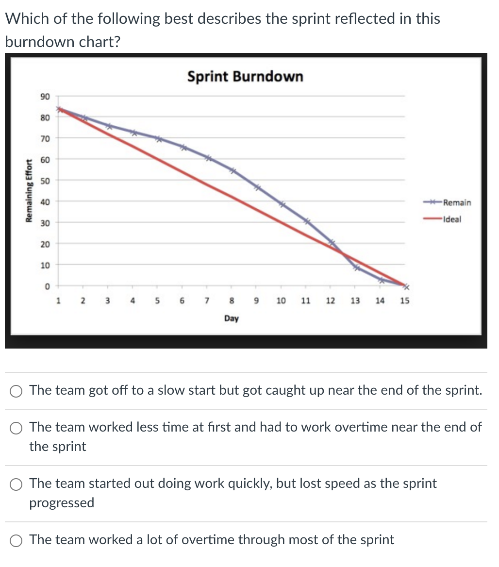 estimates to make them more precise O group related stories into Epics