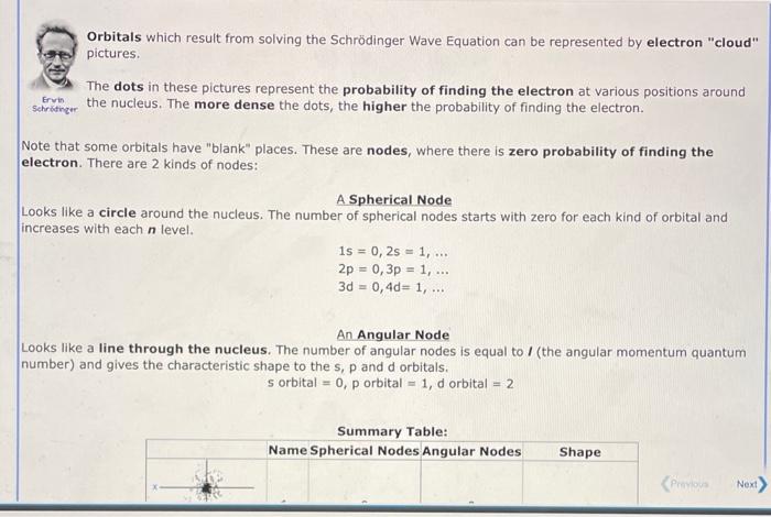 9.2 Orbitals which result from solving the Schrdinger Wave Equation can be