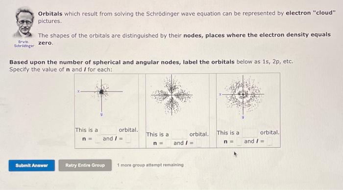 The more dense the dots, the higher the probability of finding the