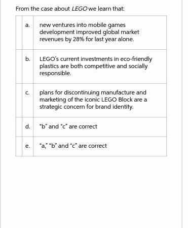  From the case about LEGO we learn that: a. new ventures