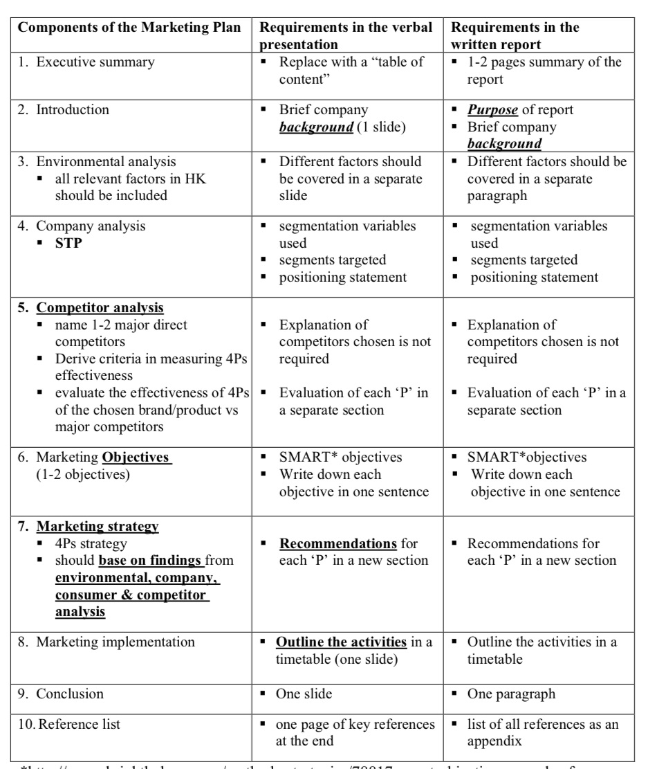 Mine project topic is HKTVMALL, would like to ask for written report,