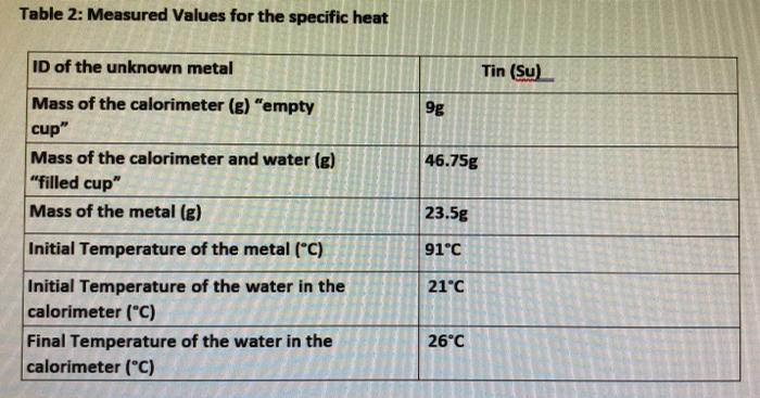 for the density ID of the unknown metal Tin (Su) Mass of