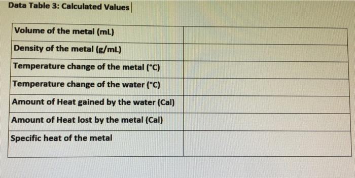 the metal (g) 23.5g Volume-"length" of metal 1.9 cm (cm3) Density 12.36