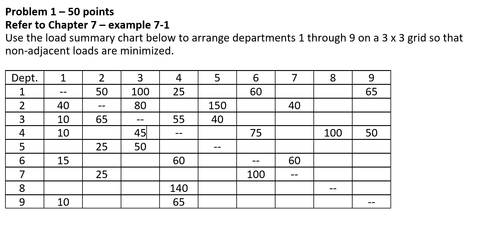  Problem 1 - 50 points Refer to Chapter 7 - example