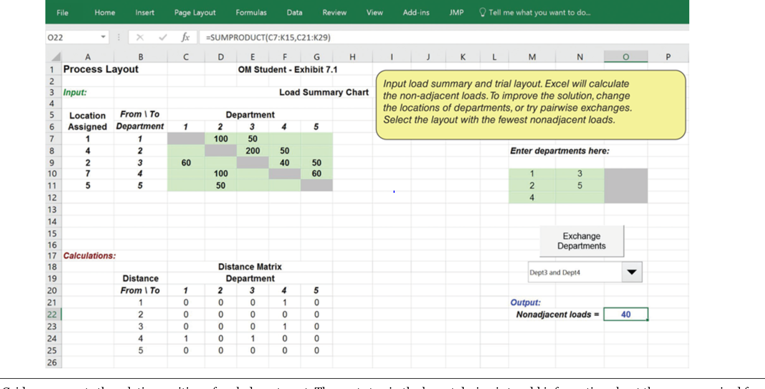 9 on a 3 x 3 grid so that non-adjacent loads are