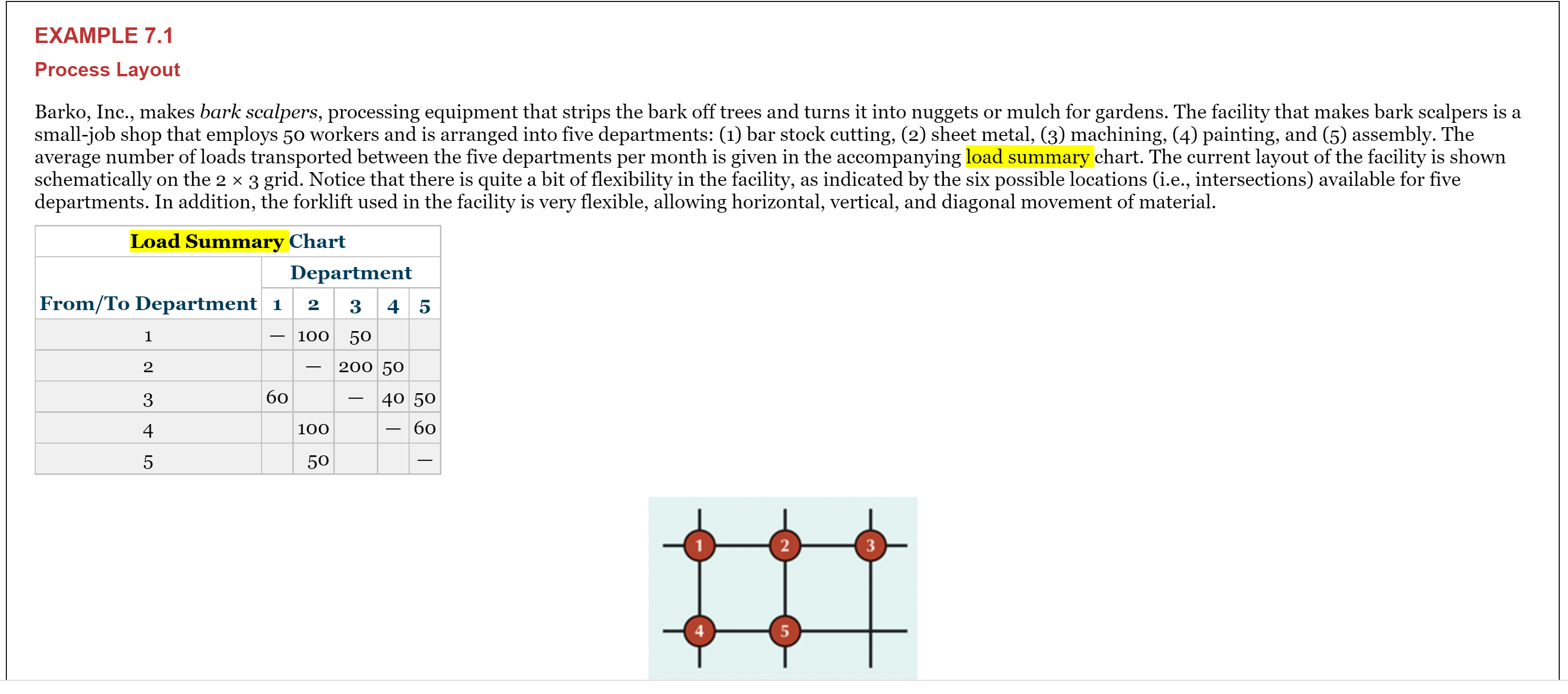 minimized. Dept. 1 2 3 4 5 6 7 8 9 1