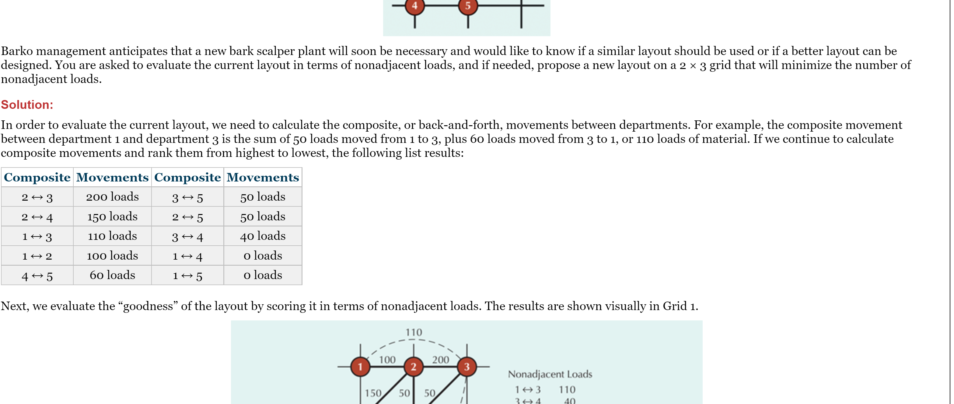 -- 50 100 25 60 65 2 40 -- 80 150 40