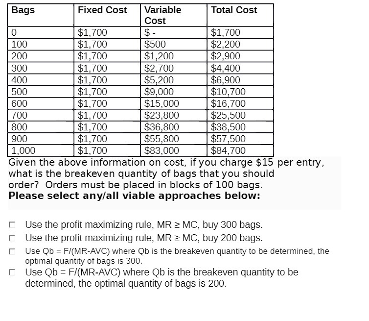Bags Fixed Cost Variable Total Cost Cost 0 $1,700 $ -