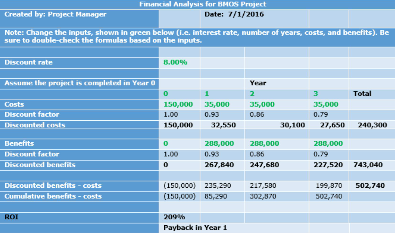 Please prepare a scope statement and a work breakdown structure (WBS) for