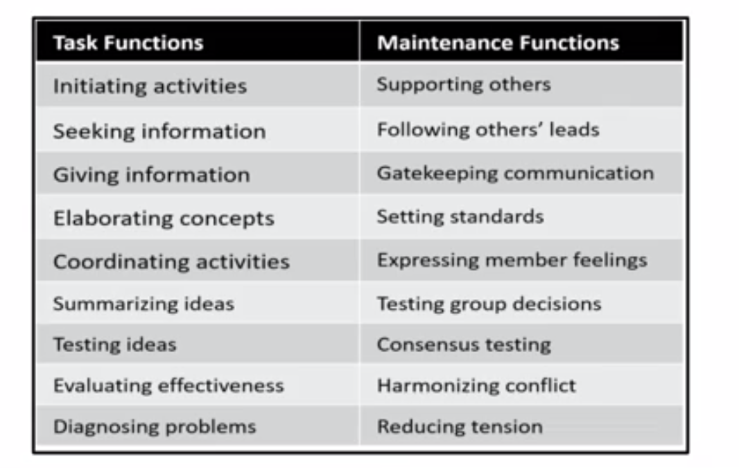 sport. ( please check the image below) Aspects of Group Behavior Norms